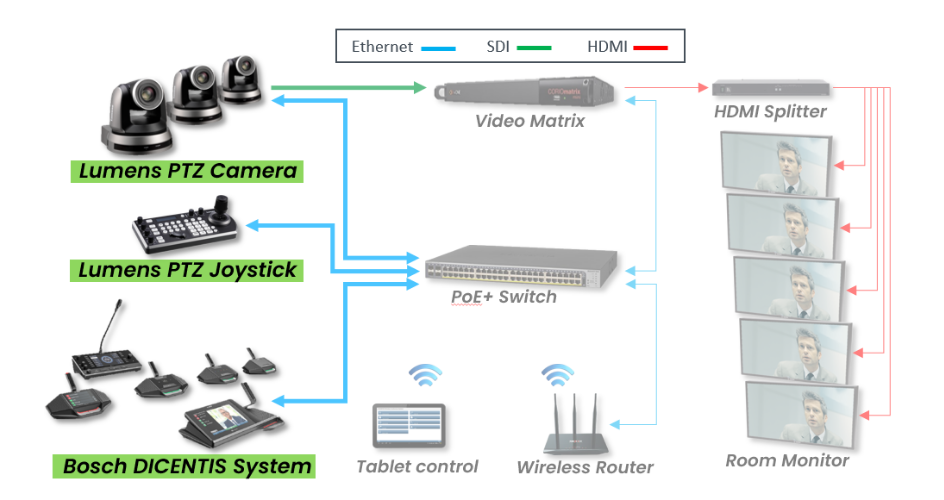 【General Solution】Lumens vs Bosch Large Conference Room Lumens